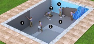 Chống thấm hồ bơi trên sân thượng